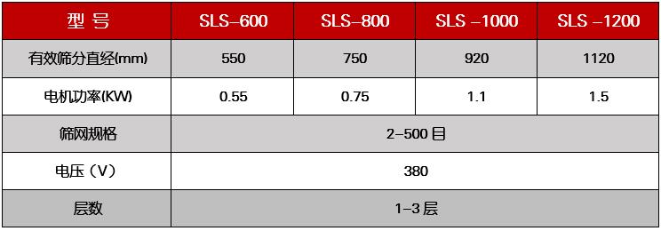 乙酸鈉塑料振動篩技術參數