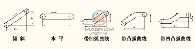皮帶輸送機的角度 皮帶輸送機的角度
