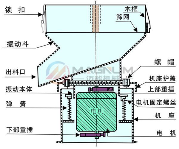 椰奶450過濾振動篩技術參數