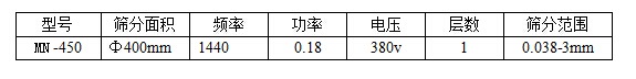技術參數