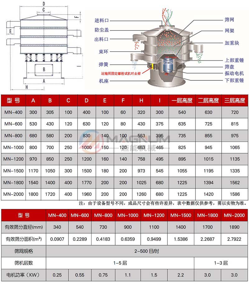 聚乙烯醇振動篩分機