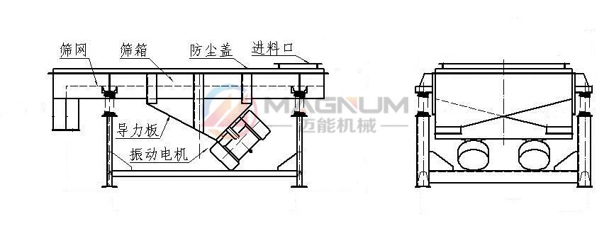 芡實(shí)直線振動篩結(jié)構(gòu)圖